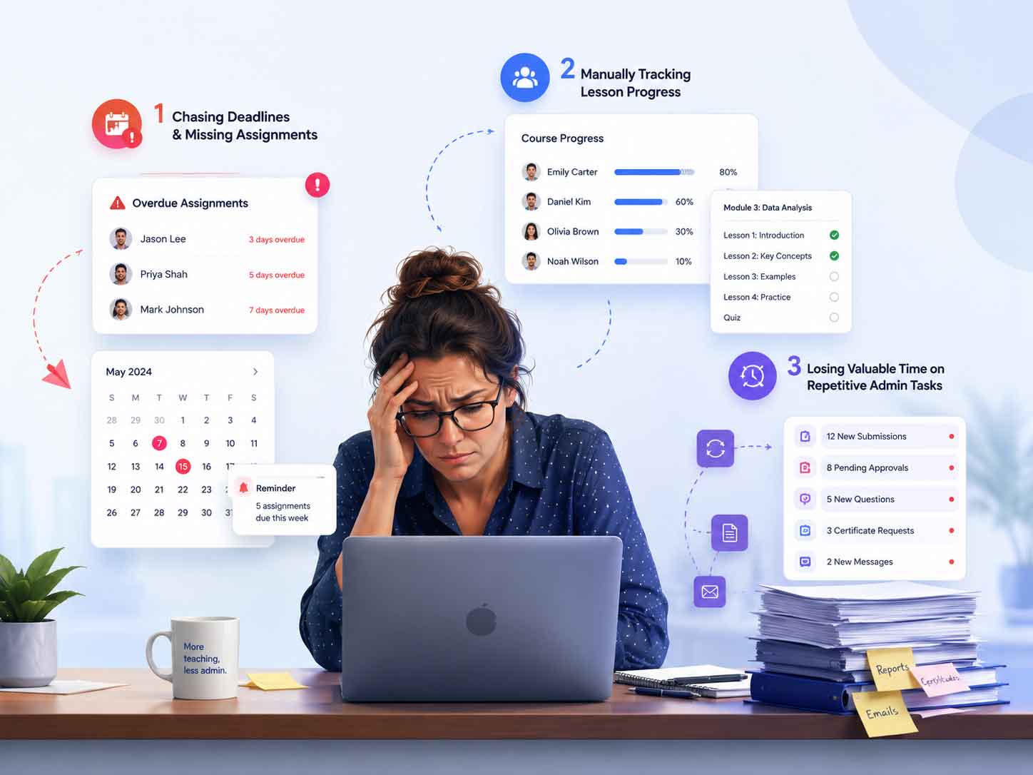 Structured online learning experience