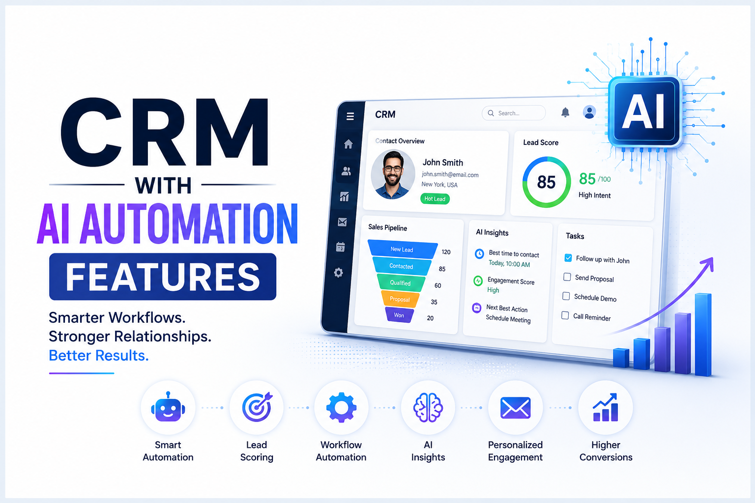CRM with AI Automation Features: The Complete Guide to Smarter Sales and Customer Engagement