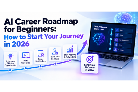 AI Career Roadmap 2026: A Complete Beginner’s Guide to Building a Successful Career in AI