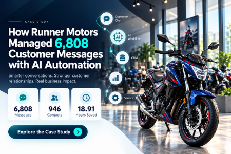 How Runner Motors Managed 6,808 Customer Messages with AI Automation